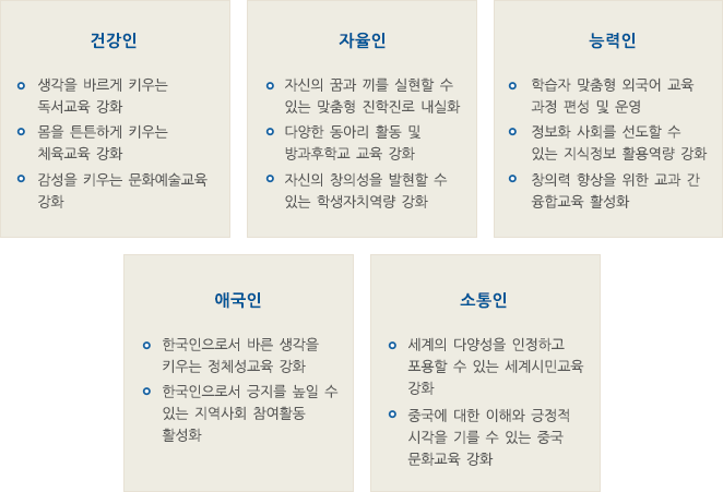 한국의 개정 교육과정